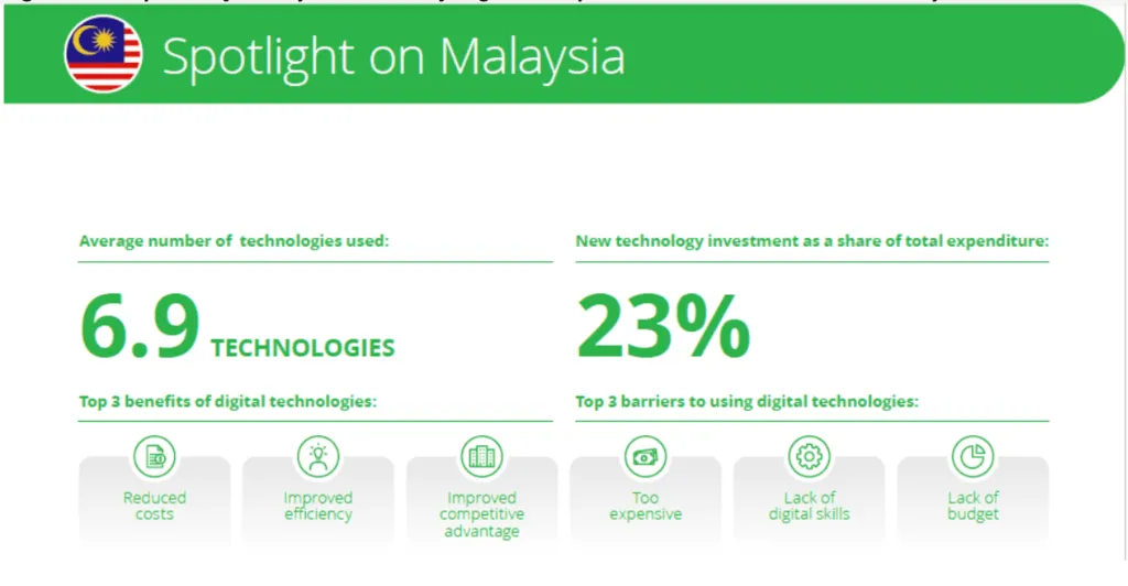 Malaysia Digital Construction Innovations: A construction worker in a hard hat and safety vest captures an industrial site with a tablet, surrounded by digital interface graphics.