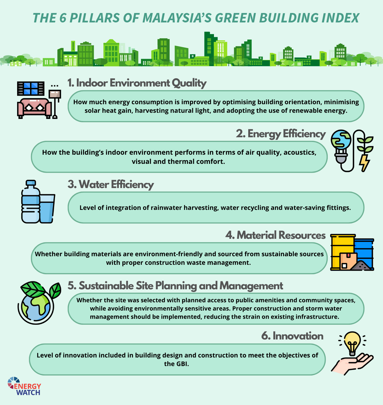 Visual representation of the 6 pillars of Malaysia's Green Building Index, highlighting sustainable building practices.